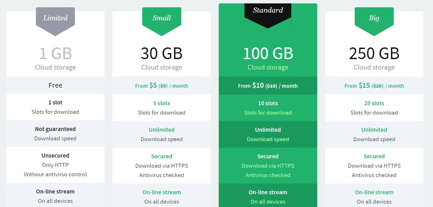 Pricing featured. Pricing featured. Cdn js. Wordpress multi vendor. Beautiful pricing page.