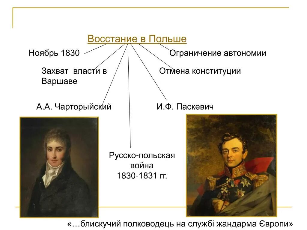 Восстание в Польше 1830-1831 гг. Участники польского Восстания 1830 1831 года. Планы восставших польского Восстания 1830-1831. Восстание в Польше 1830.