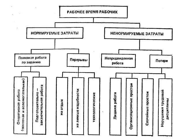 Показатели использования производственной мощности предприятия. Производственные нормы. Нормы производственного микроклимата. Нормирование производственного микроклимата. Производственная норма 2013.