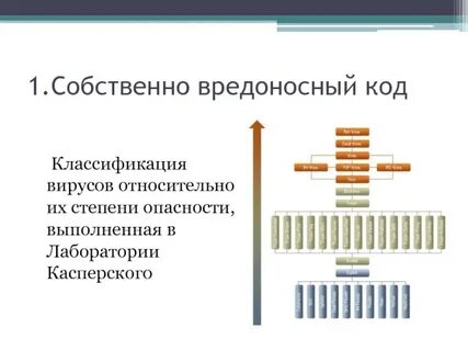 Вредоносный код