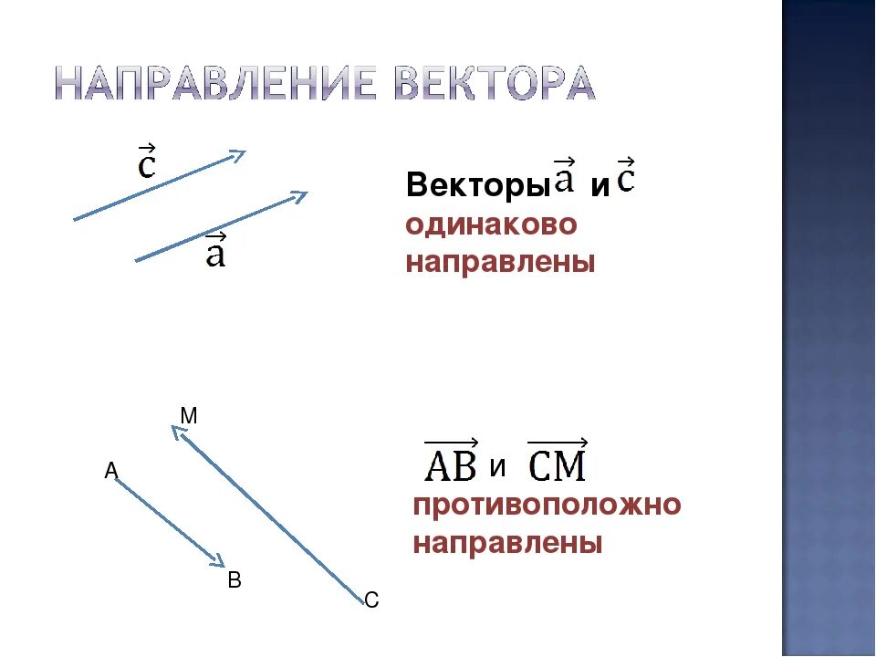 Какой вектор на рисунке противоположен вектору а. Одинаково направленные векторы. одинаково и противоположно направленные векторы. направление вектора. направленные векторы.
