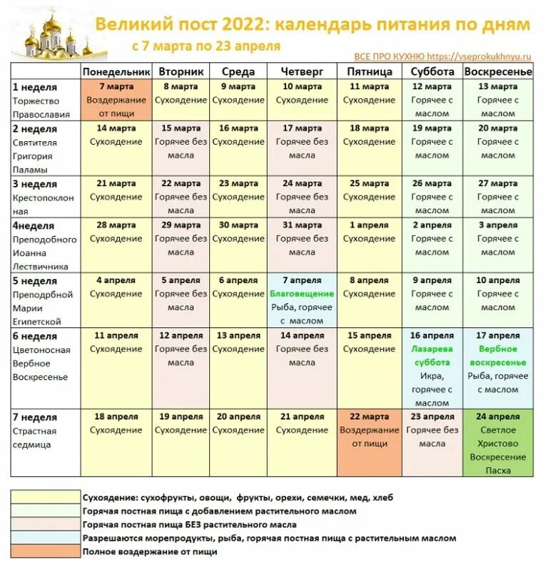 Рождественский пост 2021 календарь питания по дням. Пост в июле и августе 2021. Великий пост 2022 календарь питания. Календарь великого поста 2021. Постный или нет 19 января 2024 года.