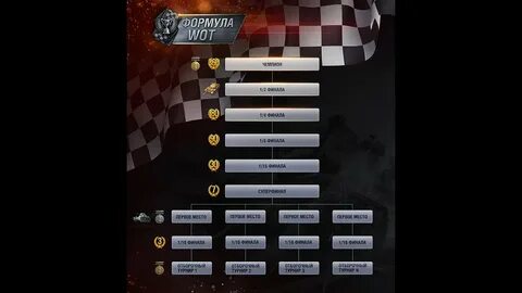 Турнир ворлд