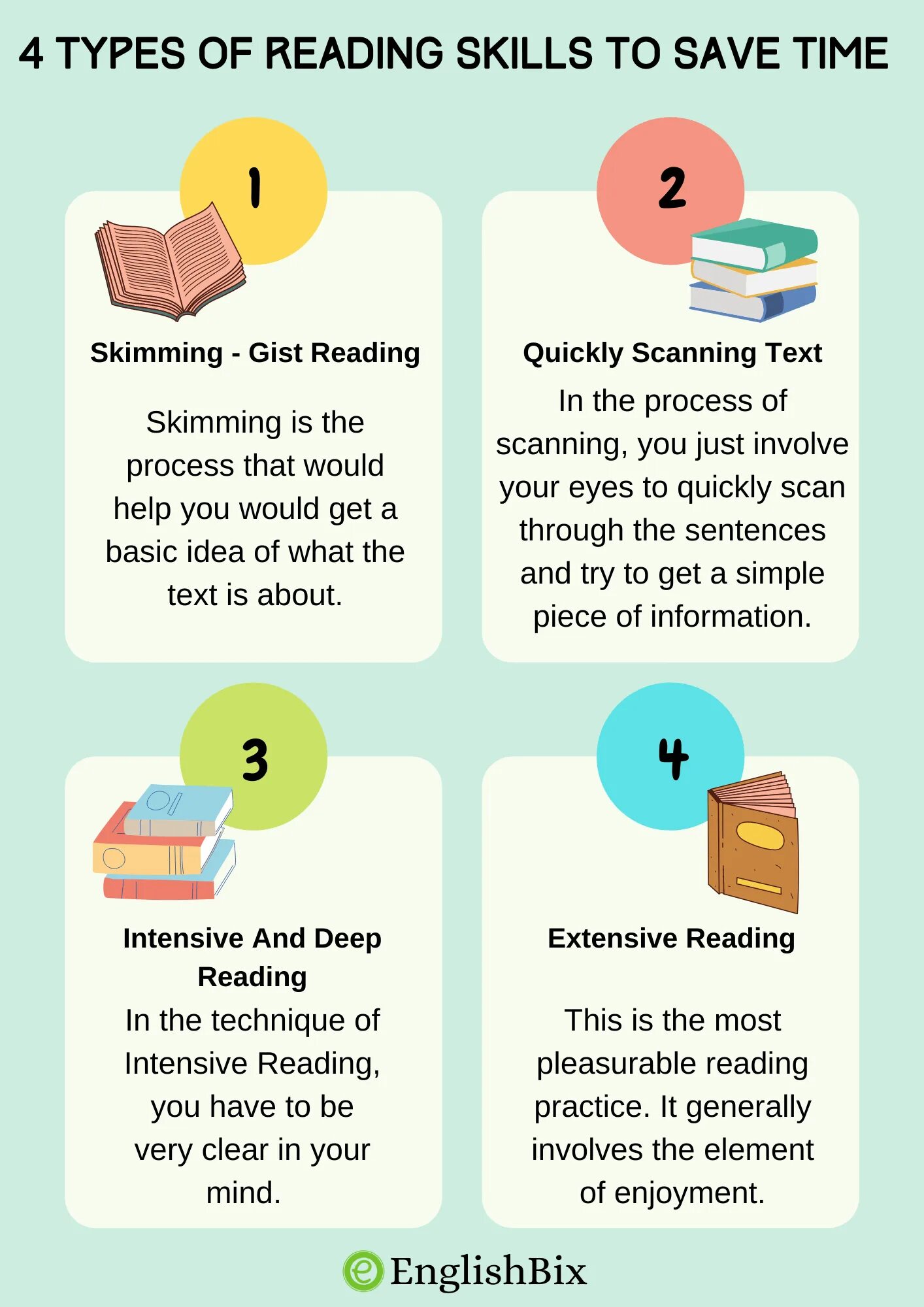 Reading sub skills. Types of reading. reading skills. 2 type of reading. developing reading skills.