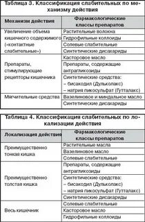 Лекарства вызывающие запор