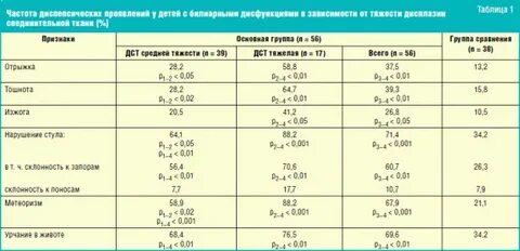 Норма стула в неделю