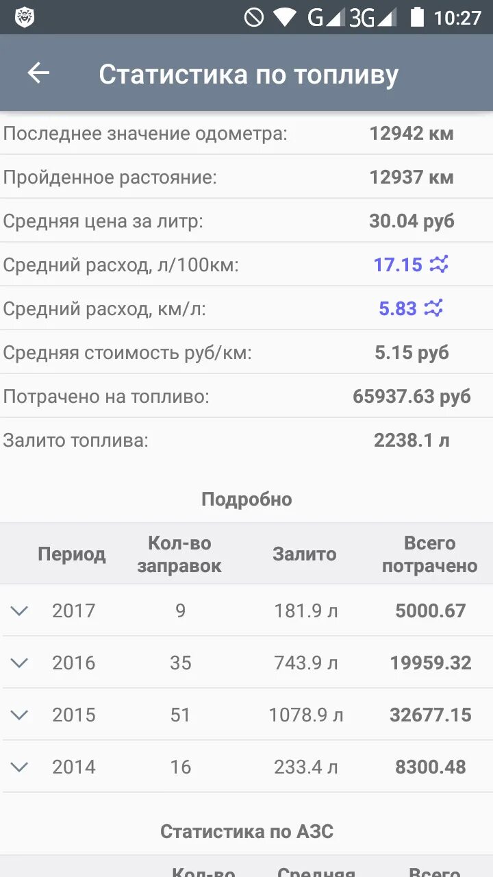 Расход топлива на сто километров. Расход топлива на сто километров. Расход топлива на сто километров. Рассчитать расход топлива по километражу. Как рассчитать расход горючего на 100 километров.