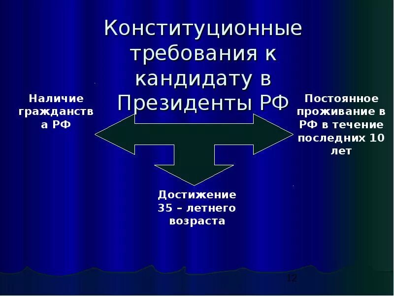 Институт президентства в россии. Институт президентства. Институт президентства в современном мире. Понятие института президентства. Институт президентства в Российской Федерации план.