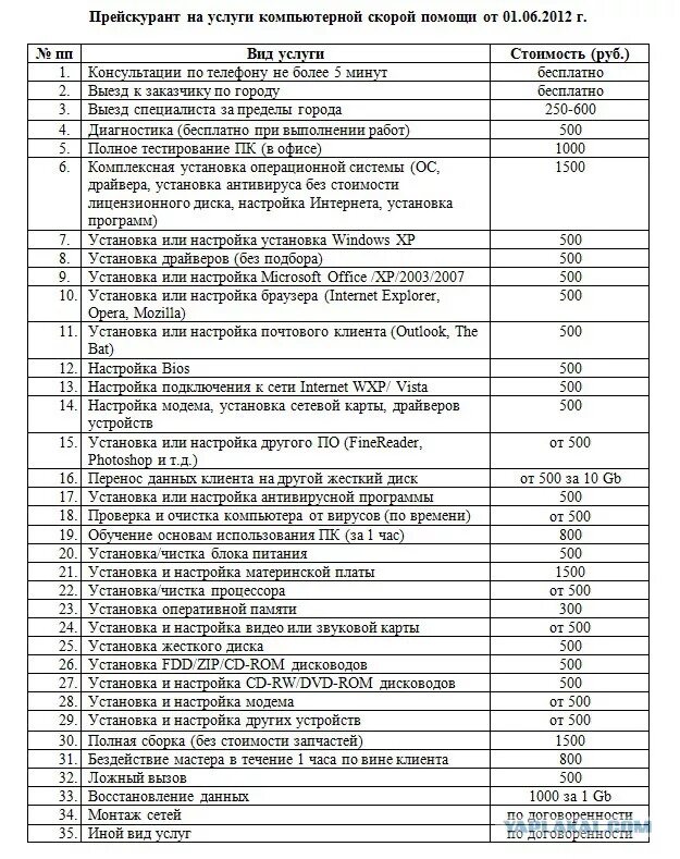 Компьютерный прайс лист. Расценки по ремонту компьютеров. Прейскурант компьютерных услуг. Ремонт ПК расценки. Расценки компьютерного ремонта.