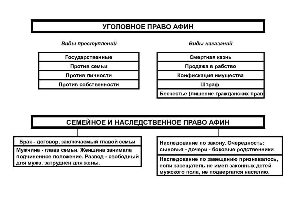 Брачно семейное наследственное право. Гражданское право древних афин. брачно-семейное право древнего рима и древней греции.
