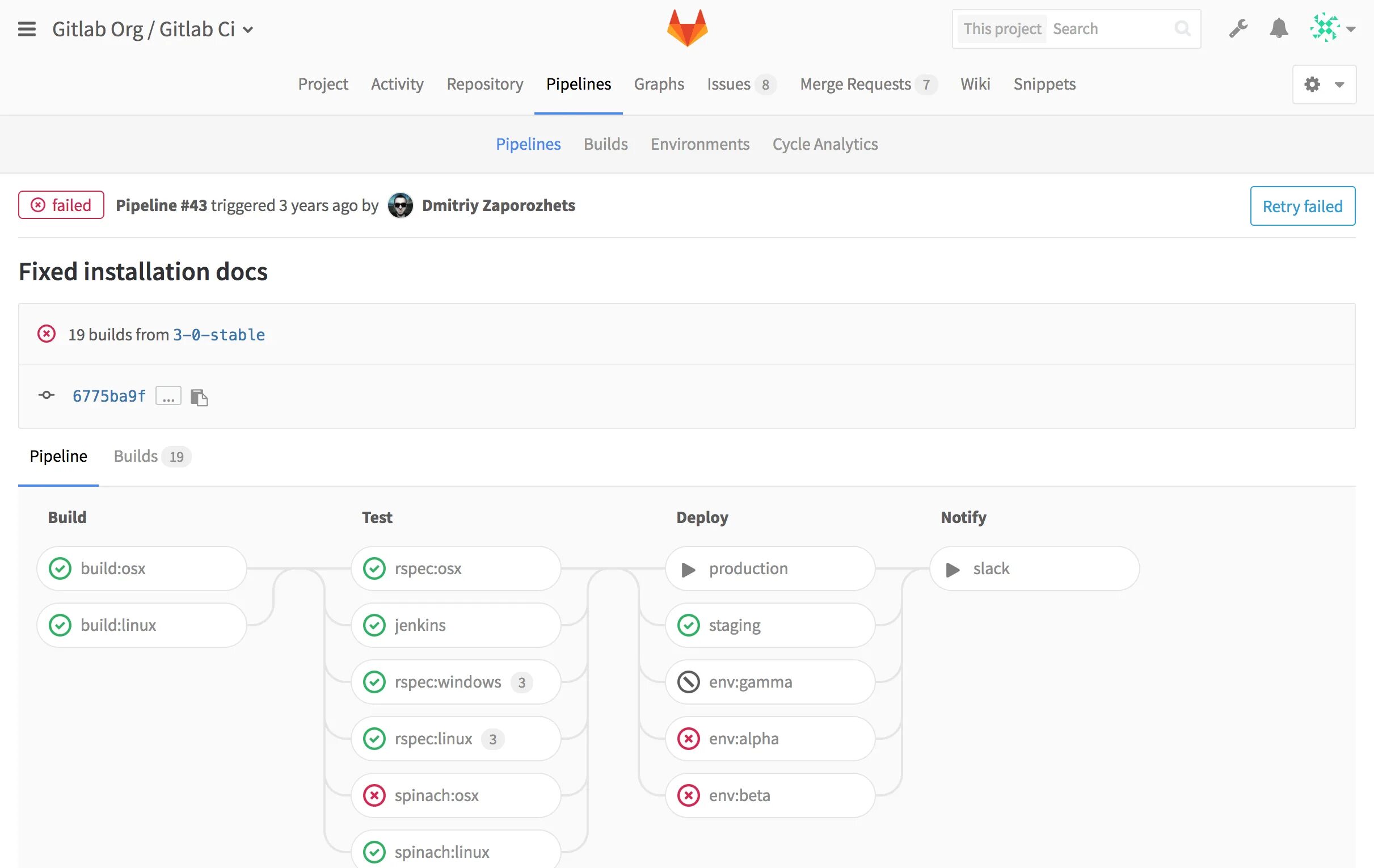 GITLAB. GITLAB переменные окружения. GITLAB санкции. Гит Лаб.