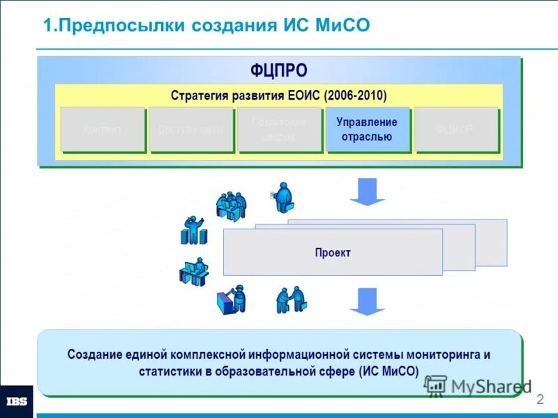 Информационная система мониторинга молочной продукции. Аис информационная система. Информационная система мониторинга молочной продукции. Информационная система мониторинга молочной продукции. Схема маркировки лекарственных средств.