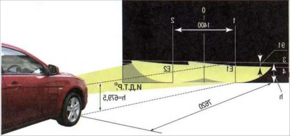 Регулировка ПТФ Приора 2. Отрегулировать Ближний свет фар Гранта. Форд Мондео 4 таблица регулировки фар. Регулировка фар Delica d5. Направление света фар