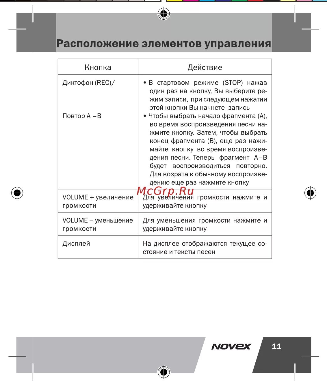 Габариты novex 50 в коробке. Сплит система поларис инструкция. Инструкция 1005. Rbm-m1900 схема. Вставить картридж в принтер схема laserjet.
