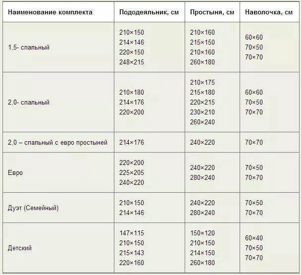 Сколько комплектов постельного белья должно быть