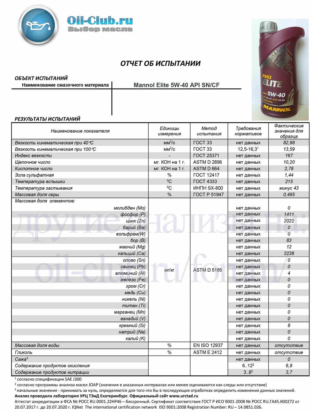 Моторное масло Mannol 5w40. Моторное масло Манол 5w30. Масло Манол 5w30 характеристики. Масло моторное Mannol 0w-30. Ойл клаб моторных масел