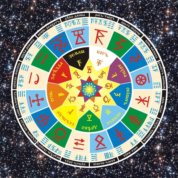 Славянский календарь 2013. Славянский коляды дар 7529. Славянский календарь 2013. Славянский коляды дар 7528. Даарийский круголет числобога (круг жизни).