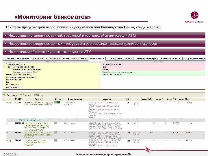 Ежеквартальный мониторинг для банка. Мониторинг по банку справка. Мониторинг банкоматов. Мониторинг банка кто выполняет. Терминал отслеживание