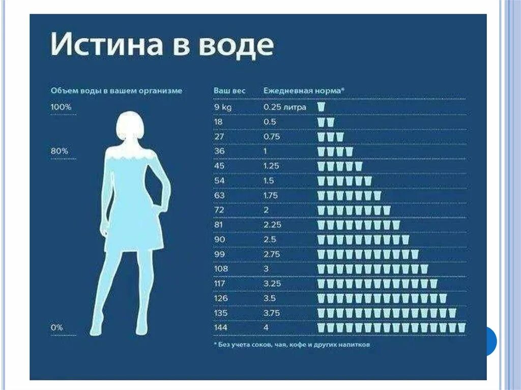 5 литров воды в мл. Норма воды в день. Норма воды в день для человека. Сколько пить воды. Сколько надо пить воды в день.