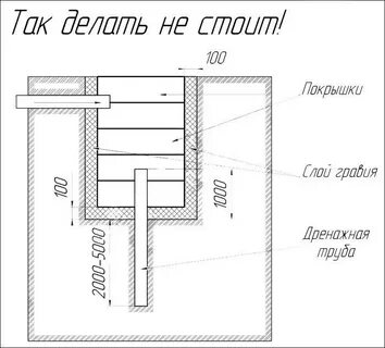 Септик для бани своими руками