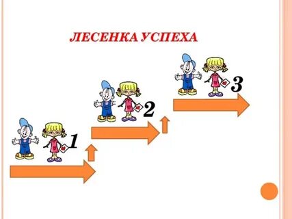 Модели успеха
