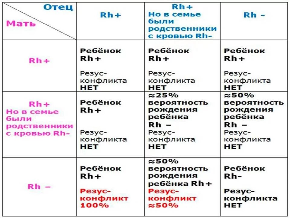 Резус-фактор причины возникновения резус-конфликта. При каких условиях происходит резус конфликт. Последовательность стадий развития резус- конфликта. Условия резус конфликта мать плод.