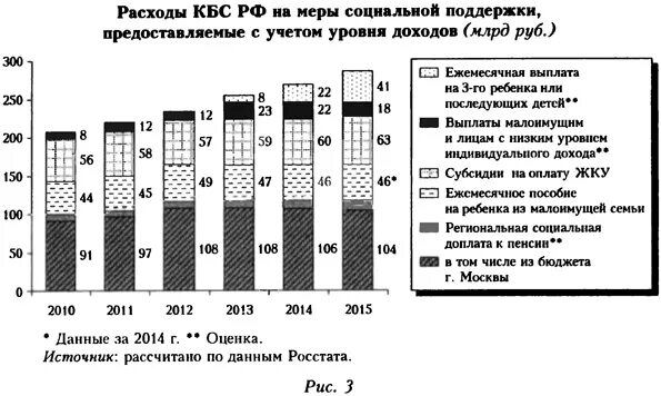 Численность отдельных групп. Численность граждан соц поддержка с учетом доходности в Канске.