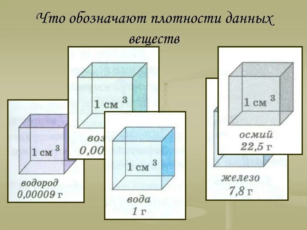 Плотность данных это