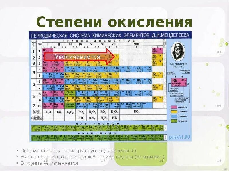 В ряду f o n увеличивается. В ряду f o n увеличивается