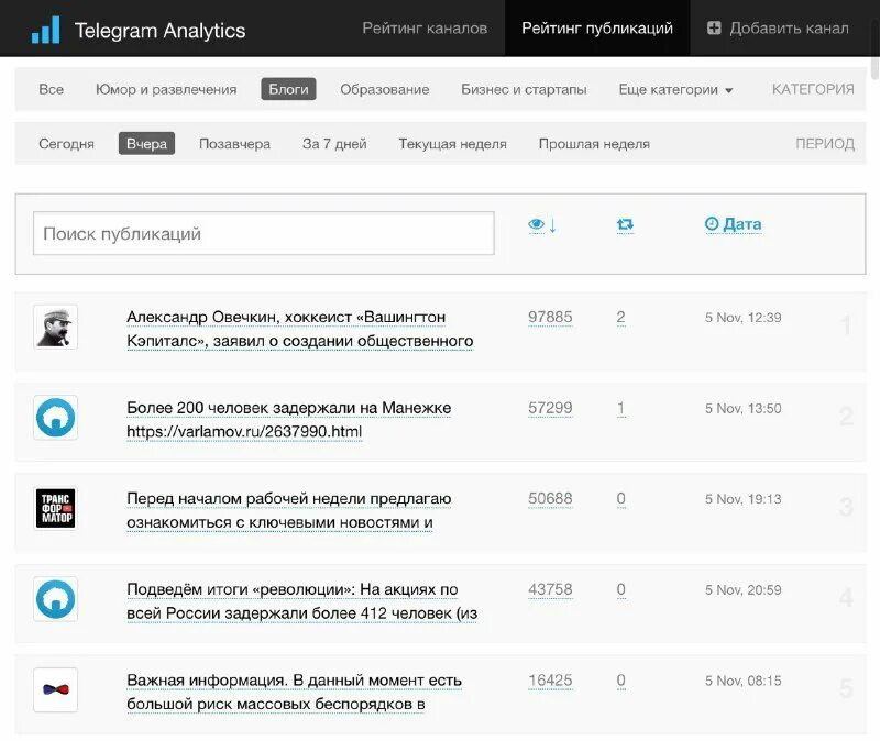 Каково телеграмм. Телеграм аналитикс. Телеграм Аналитика. Аналитика телеграмм каналов. Аналитика в тг.