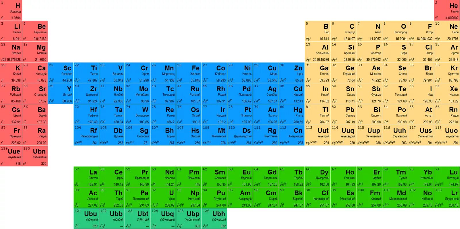 The first element. Таблица химических элементов Менделеева. Периодическая система Менделеева таблица а4. Периодическая таблица Менделеева 2022 год. Таблица химических элементов Менделеева 118 элементов.