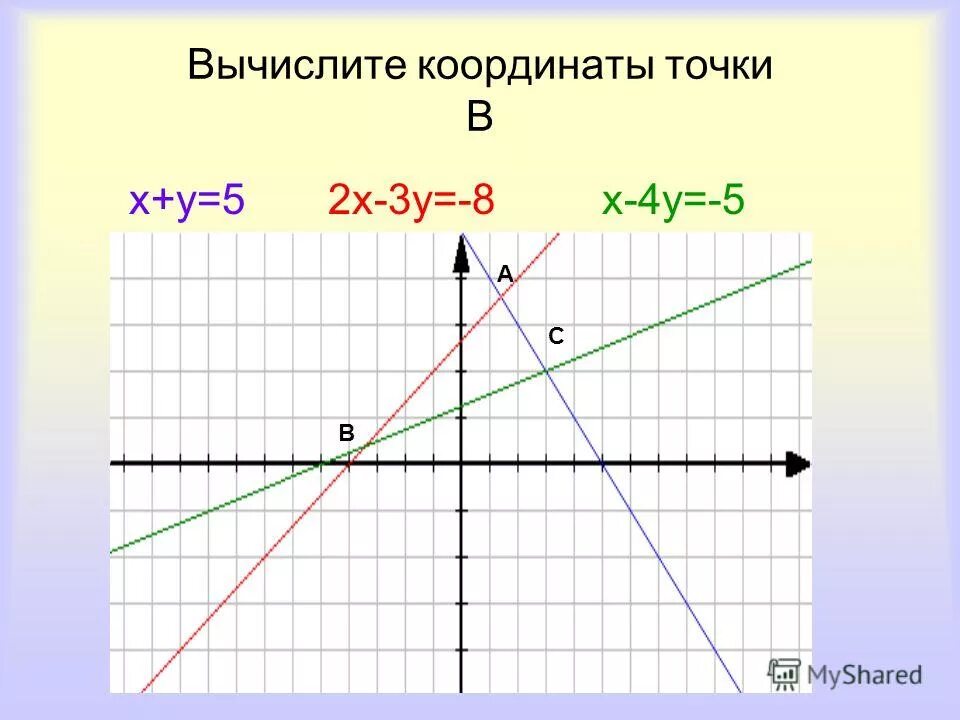 Где k 1 это. График KX+B K > 0 B > 0. График прямой х=0. Графики где k<0 b>0. Линейный график где k > 0 и b > 0.