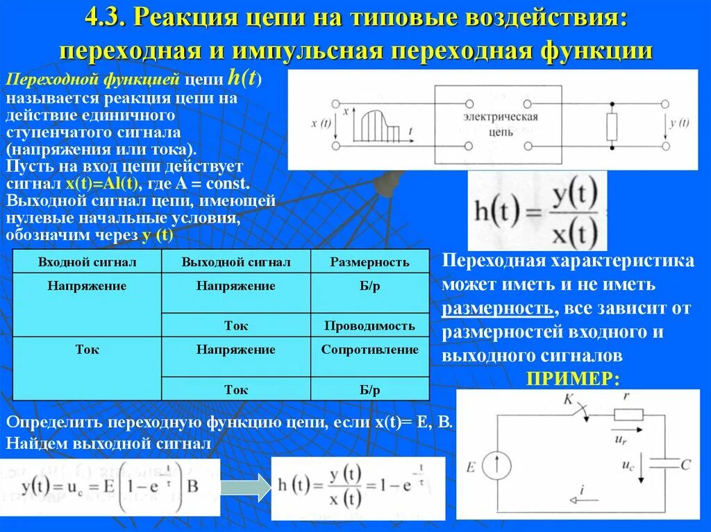 Приведите 2 3 примера переходных. Импульсная характеристика RC цепи. Переходная функция RC цепи. CR цепь переходные характеристики. Переходная и импульсная характеристики цепи.