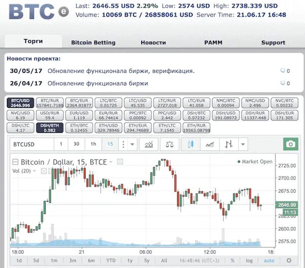 BTC E биржа. Торги на биткоине. BTC E Скриншоты. 1 Биткоин в тенге. Ноткоин к рублю