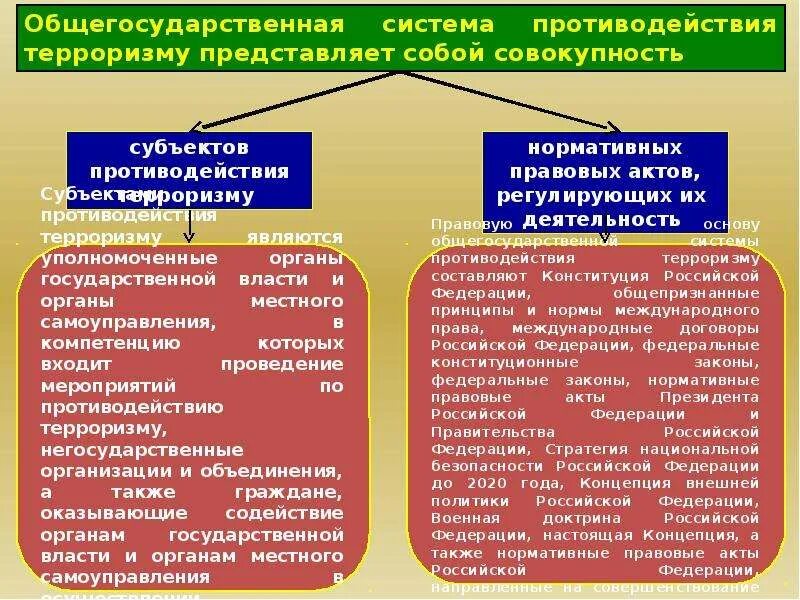 Общегосударственное противодействие терроризму обж 9 класс. Международные механизмы борьбы с терроризмом.. Меры противодействия Международному терроризму. Способы борьбы с терроризмом. Система противодействия терроризму.