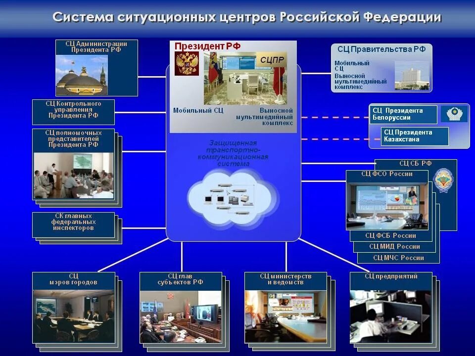 Система ситуационных центров президента РФ. Структура ситуационного центра. Ситуационный центр схема. Ситуационный центр презентация. Ситуационный центр рф