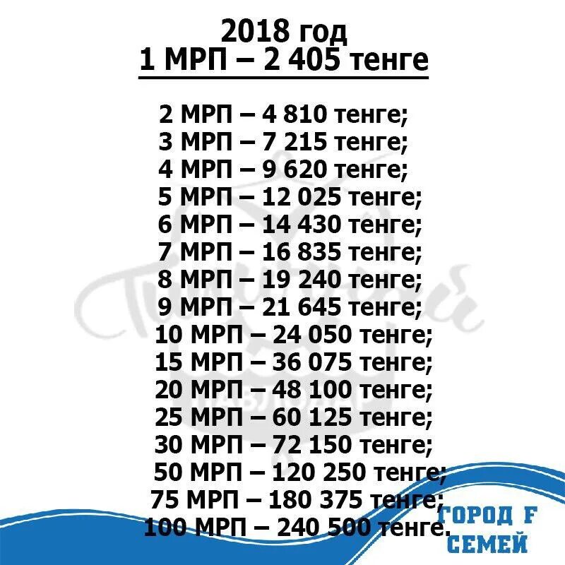 15 сколько в тенге. МРП-1. МРП В тенге. 15 МРП. Ме́сячный расчётный показа́тел.