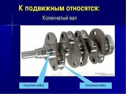 На какой угол поворачивается коленчатый вал