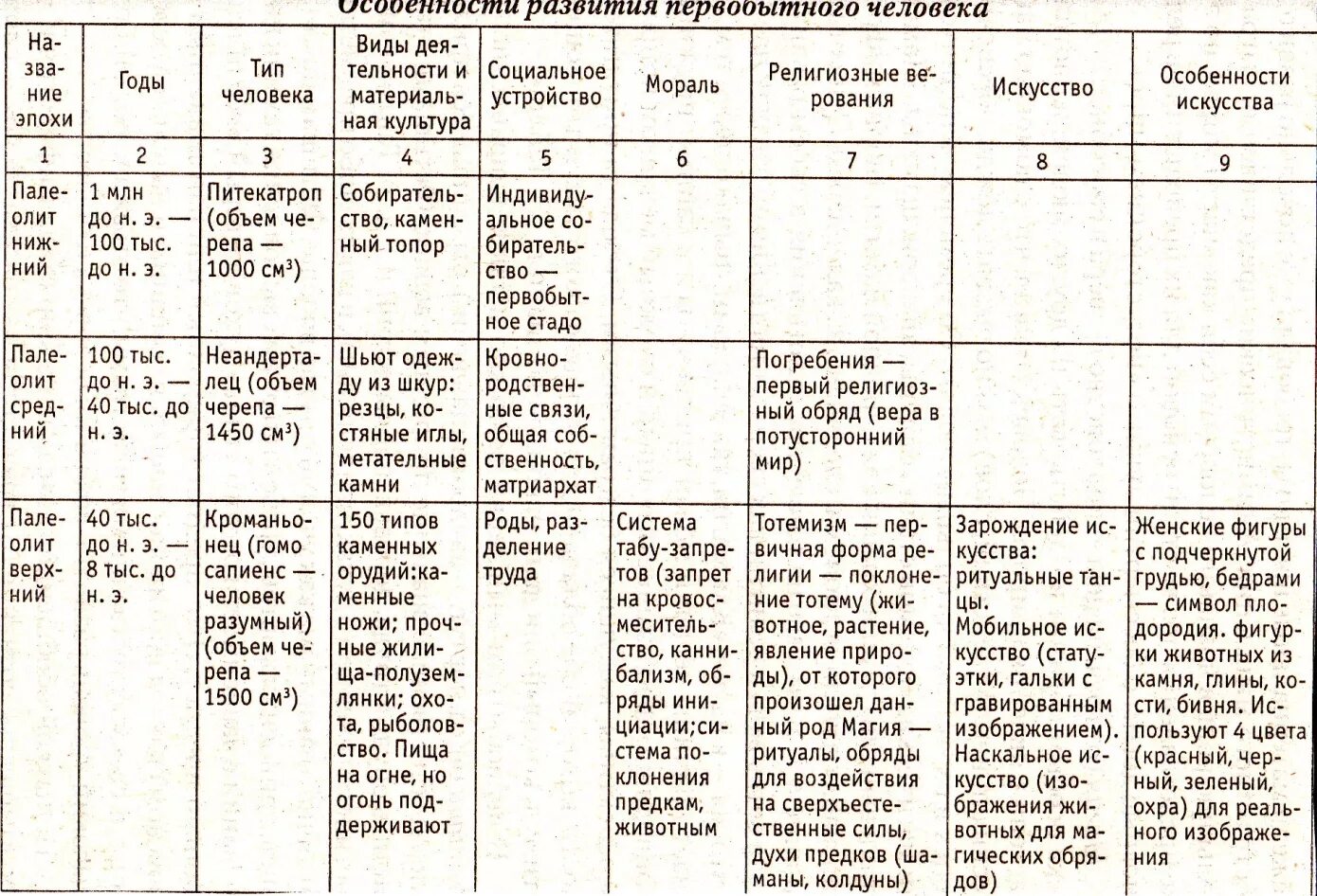 Таблица первобытных