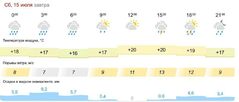 Погода в салавате на 10 дней. Прогноз в нововоронеже на неделю. Гисметео оричи. Погода в нововоронеже на 10 дней. Температура в салавате на сегодня.