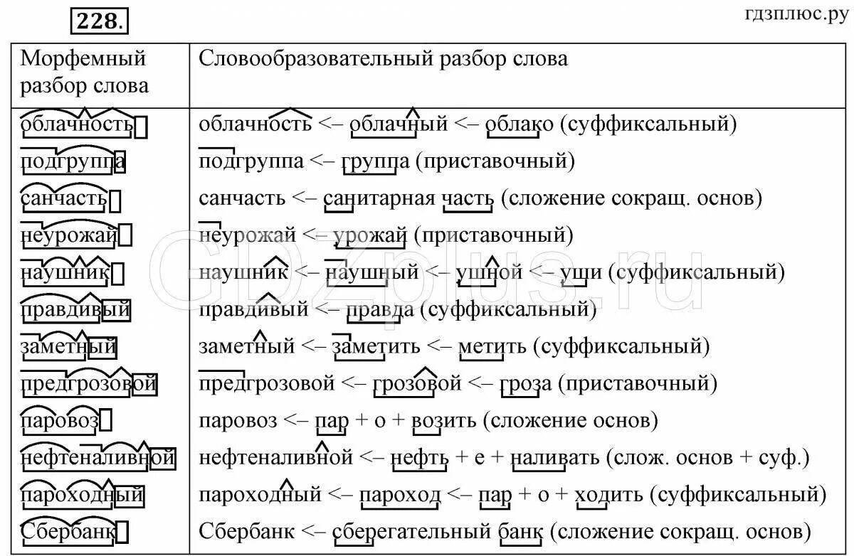 Приветливее морфемный. Морфемный и словообразовательный разбор морфологический разбор. Морфологический разбор и словообразовательный разбор. Русский язык 7 класс морфемный и словообразовательный разбор слова. Морфемный и словообразовательный разбор слова порядок.