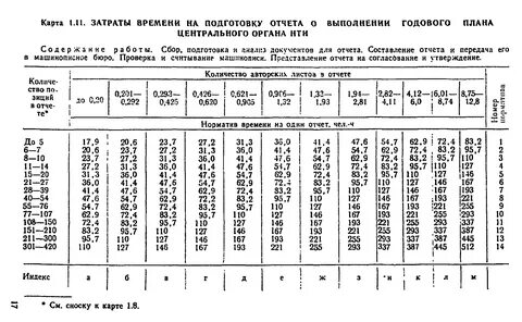 Норматив часов работы
