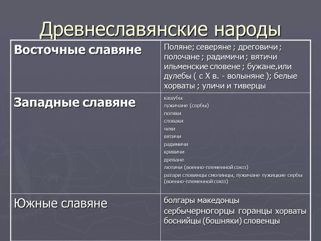 К западнославянской группе относятся. Какие племена относятся к славянским. Славяне перечень народов. Народы относящиеся к славянам. Западные славяне народы.