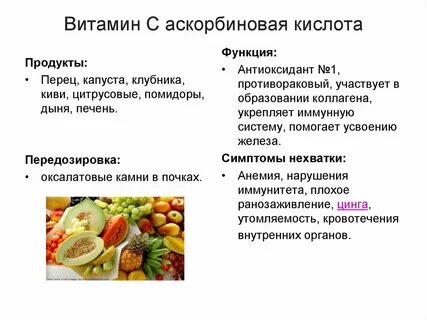 Витаминизация аскорбиновой кислотой