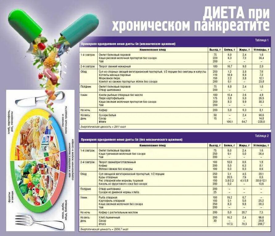 Можно при панкреатите есть помидоры