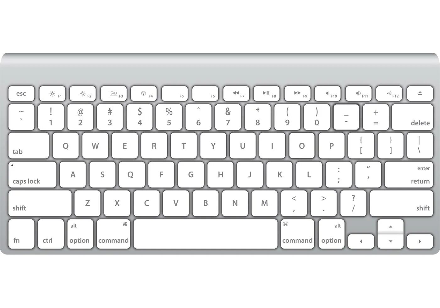 Mac os keyboard