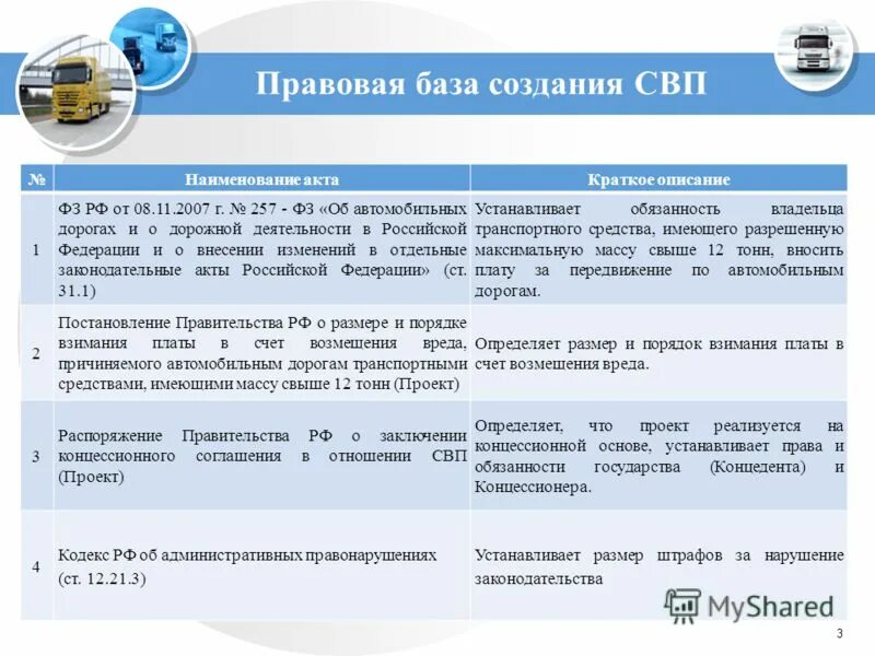 Фз 257 2023 год. Система взимания платы. 257 ФЗ РФ. Классификация автомобильных дорог по Федеральному закону №257. Федеральный закон 257.