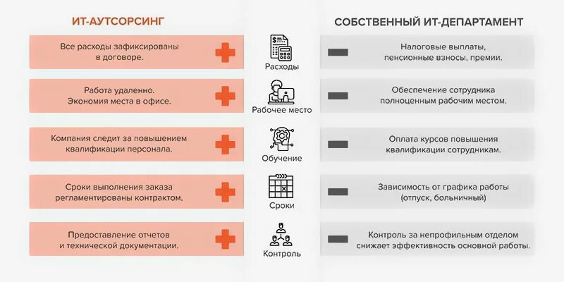 Аутсорсинг примеры компаний. Анализ рынка аутсорсинга. It аутсорсинг. Аутсорсинг бухгалтерии плюсы и минусы. Крупнейшие аутсорсинговые компании россии.