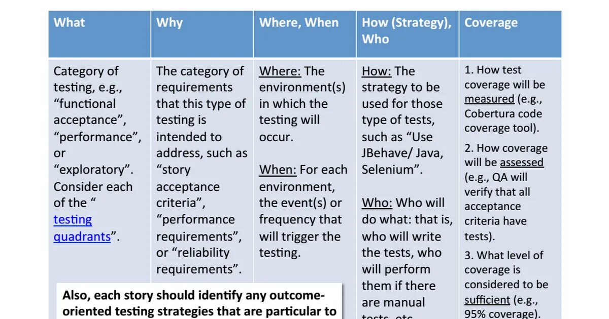 Who are you tests. Agile тестирование. Test Strategy пример. Agile стратегия. Стратегия тестирования (Test Strategy).