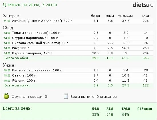 Составление рациона на день. Рацион питания на день с калориями белками жирами. Суточный рацион питания завтрак обед ужин. Рацион питания на день в граммах.